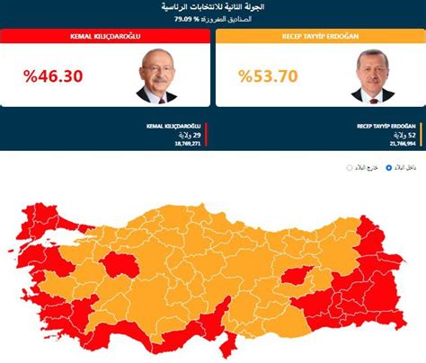 النتائج الرسمية للانتخابات الرئاسية التركية بعد فرز أكثر من 79 تركيا عاجل