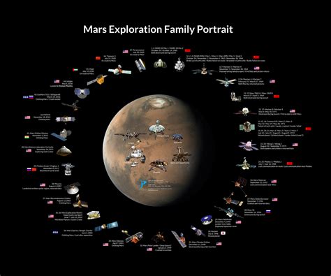 Your Guide To The July Mars Launches The Planetary Society
