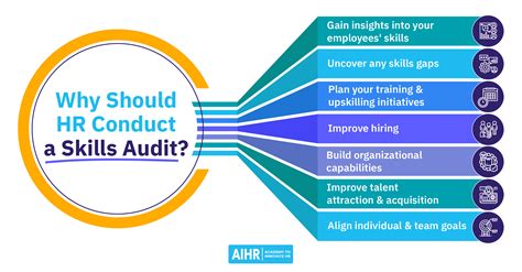How To Conduct A Skills Audit At Your Organization AIHR