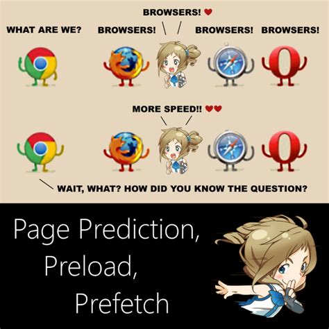 Preloading Huh Internet Explorer Know Your Meme