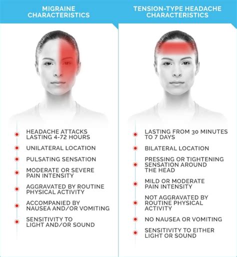 Understanding And Recognizing Pre Migraine Symptoms Morelia Medical