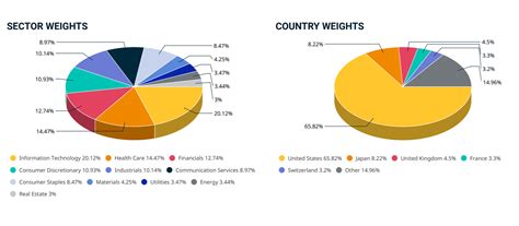 Msci launches thematic indexes for investors betting on chinese megatrends. MSCI World Index: How the not-so-global index works ...