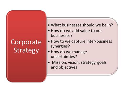 Levels Of Strategy Simplified Marketing And Brand Strategy