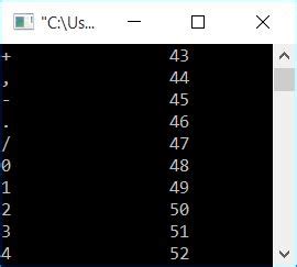 C Program To Print Ascii Values Of All The Characters Edukers Images
