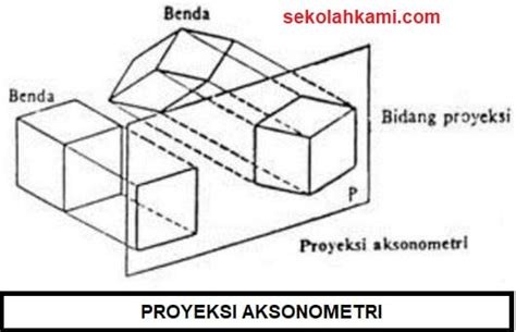 Proyeksi Gambar Teknik 8 Jenis Dan Ulasannya Sekolah Kami