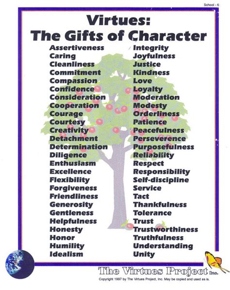 Virtues List Teaching Moral Values Words To Use