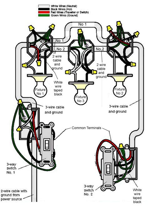 This wiring diagram applies to several switches with the only difference being the color of the lights. diy electrical junction box wiring | http://handymanclub ...