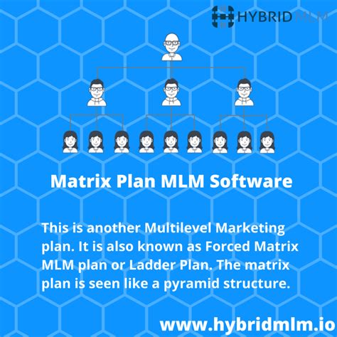 Matrix Plan Mlm Software How To Plan Mlm Mlm Networking