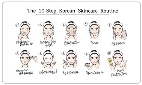 10 Step Skincare Routine Hot Deals Save 55 Jlcatjgobmx