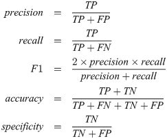 The following diagram illustrates the confusion matrix for a binary classification problem. Demystifying 'Confusion Matrix' Confusion - Towards Data ...