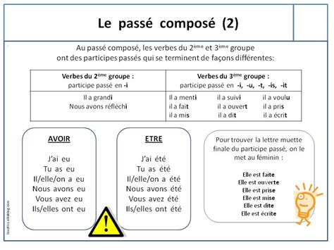 Voir plus d'idées sur le thème conjugaison cm1, enseignement du français un exercice simple pour apprendre le passé composé avec avoir et être. Leçons conjugaison CM1 - Loustics