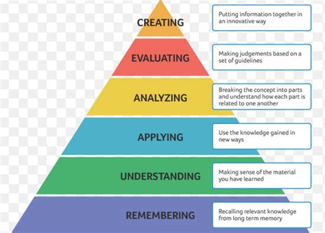 Pyramid Diagram 5 Steps To Achieving Learning Goals