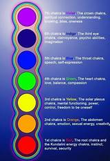 Images of Meditate Your Chakras