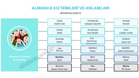 Almanca Kız isimleri | Türkçe Anlamları