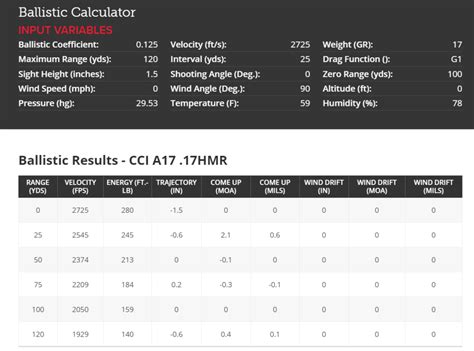 17 Hmr Vs 22 Lr The Ultimate Battle And Which Is Better Patriotic