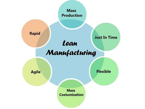 Summary Lean Manufacturing Unilever