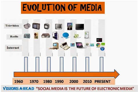 Visions Ahead Electronic Media And Its Social Impact Media Relations