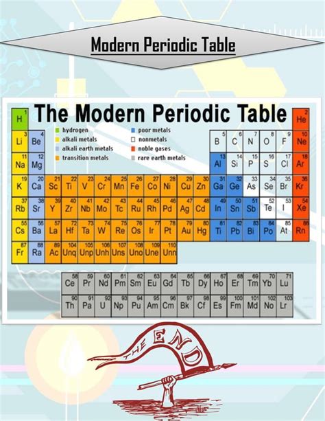 Periodic Table Timeline