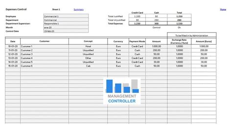 Travel Expenses Control M1 Free Excel Template