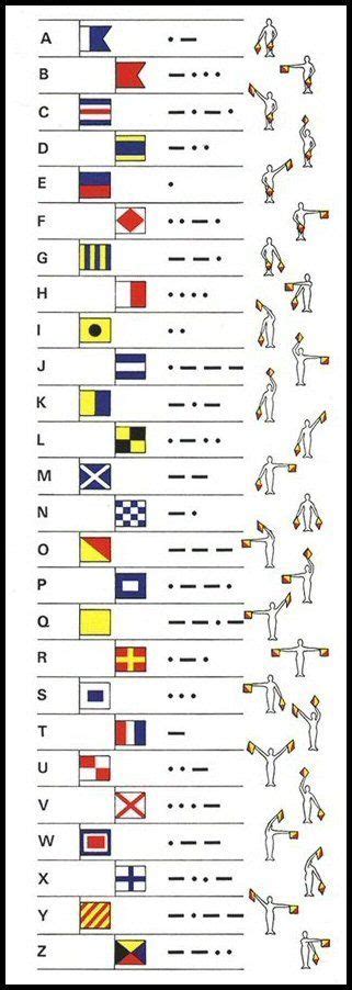 During world war ii, when it was necessary for the navy to communicate with the army. Image result for international alphabet flag morse code | Flag code, Boat, Sailing ships