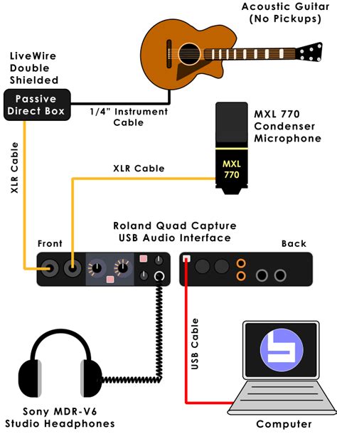 Recording Acoustic Guitar Diagram Ph