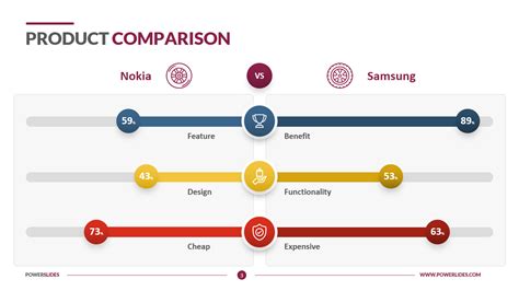 Powerpoint Product Comparison Template