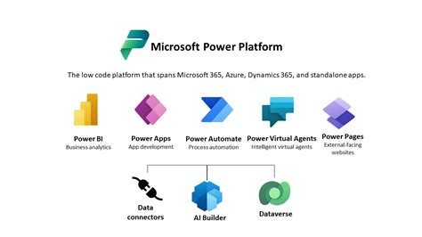 What Is Microsoft Dataverse Power Apps Microsoft Learn