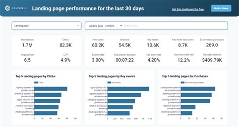 The Best Way To Export Google Analytics Data Coupler Io Blog