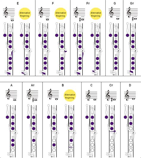 Printable Bass Clarinet Finger Chart