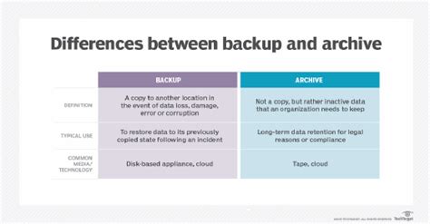 Archive Vs Backup And Why You Need To Know The Differences Techtarget