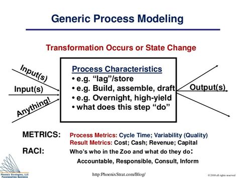 Generic Process Characteristics