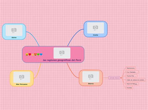 Las Regiones Geograficas Del Planeta Mind Map The Best Porn Website