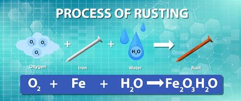 Awesome Chemical Symbol For Rust Balancing Word Equations Worksheet