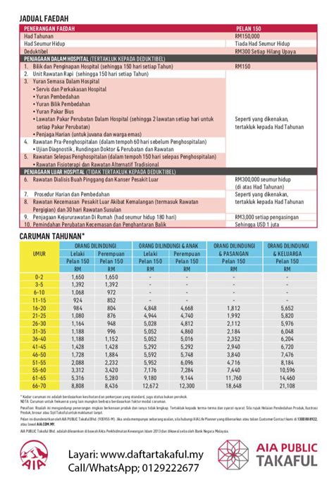 Aia malaysia medical insurance review. MEDICAL CARD / KAD PERUBATAN INDIVIDU | Daftar Takaful AIA ...