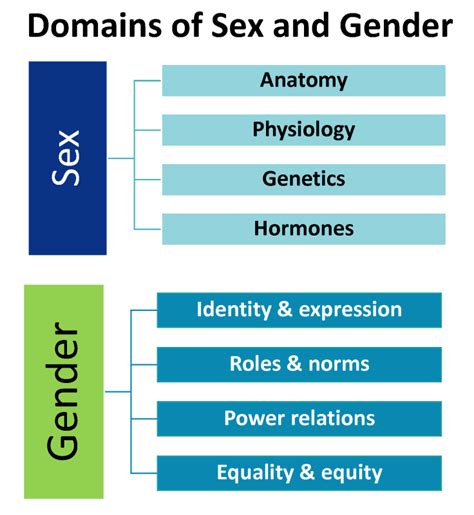 gender as a social and cultural variable and health