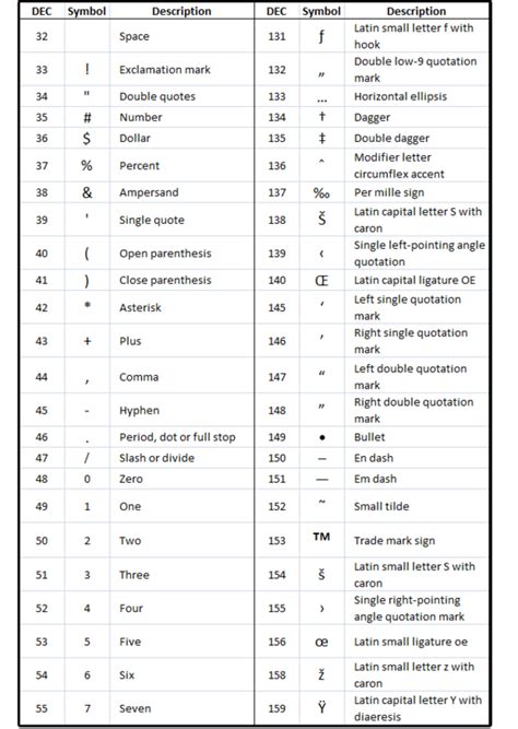 02 Most Common Ascii Characters1 Word Symbols Alphabet Symbols