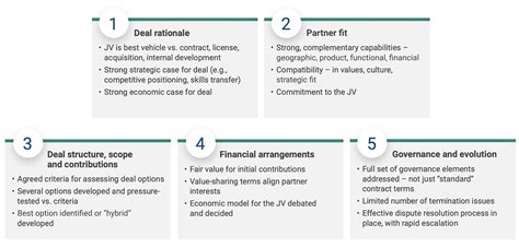 How To Structure A Joint Venture The Five Essential Elements Of JV