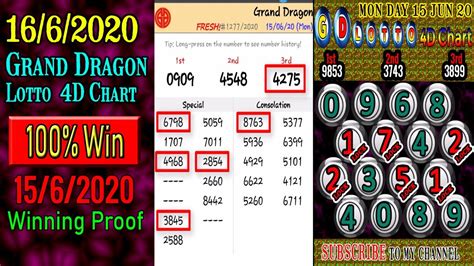 Prev draw date next draw. 16/6/2020 Grand Dragon Lotto 4D Chart 15/6/2020 Winning ...