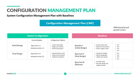 Configuration Management Plan Template Powerslides