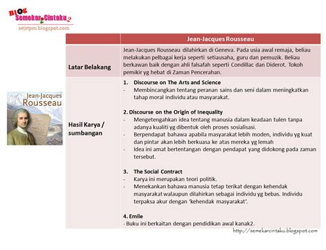 Blog Sejarah Stpm Baharu Blog Semekarcintaku Edisi Kemaskini