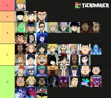 Mob Psycho 100 Chacarcters Ranked Tier List Community Rankings