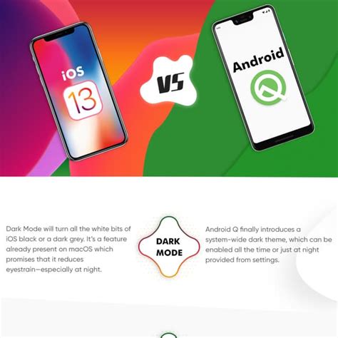 The Comparison Between Ios 13 And Android Q