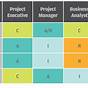 Data Governance Raci Chart