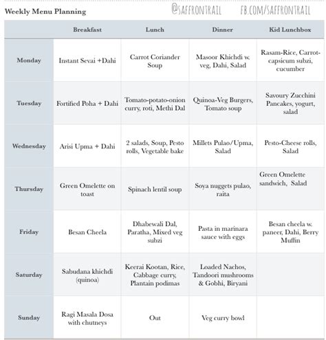 It should be easy stuff.not too complex.have good nutrients like fiber the spice profile in indian good is so beneficial to immune system. Vegetarian weekly menu plan for the week of 3 Aug, healthy ...