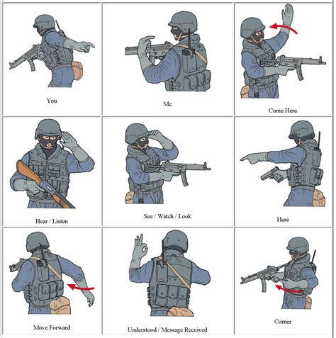Swat Hand Signals