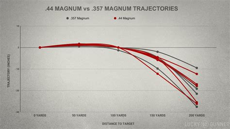 357 Magnum Vs 44 Magnum Lever Actions Lucky Gunner Lounge