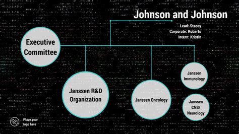 Johnson And Johnson Org Chart By Kristin Smith On Prezi