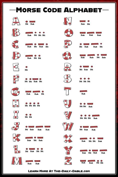 Morse Code Alphabet Chart Fillable Printable Pdf And Forms
