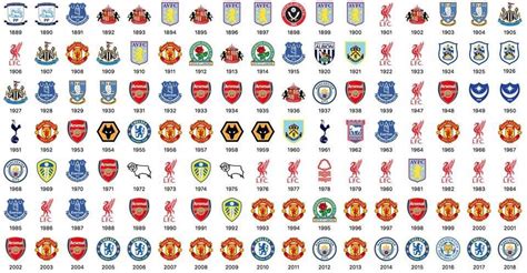 All The English Champions Campeão Futebol Esportes