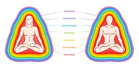 Spiritual Colors The Difference Between Auras And Chakras Color Meanings